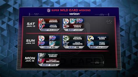 nfc wild card schedule today|nfl wild card games today.